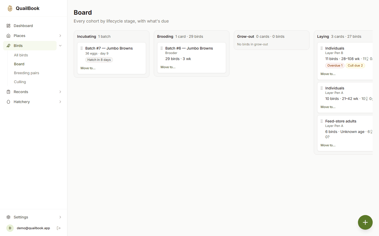 Lifecycle Board with cohorts in incubating, brooding and laying columns